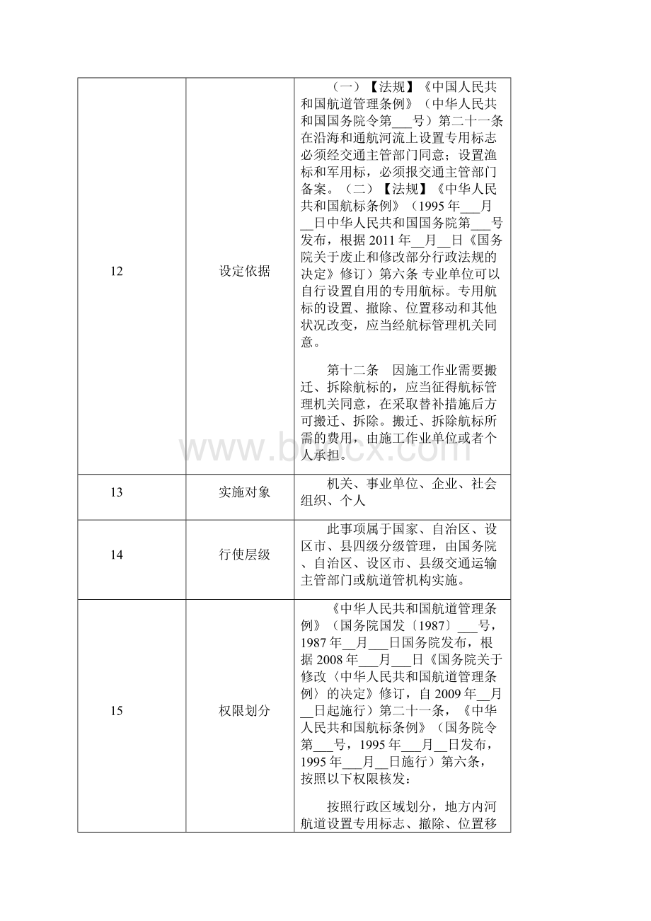 专用航标设置撤除位置移动和其他状况改变审批模板.docx_第2页