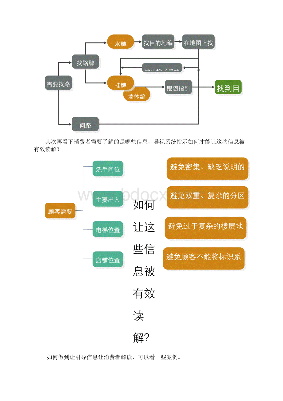 购物中心商业空间设计及导视系统建立.docx_第3页