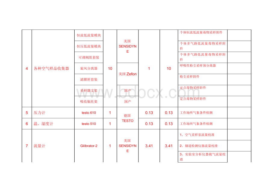 XX职业卫生检测检验有限公司甲级资质实验室检验及现场检测设备配置方案.doc_第2页