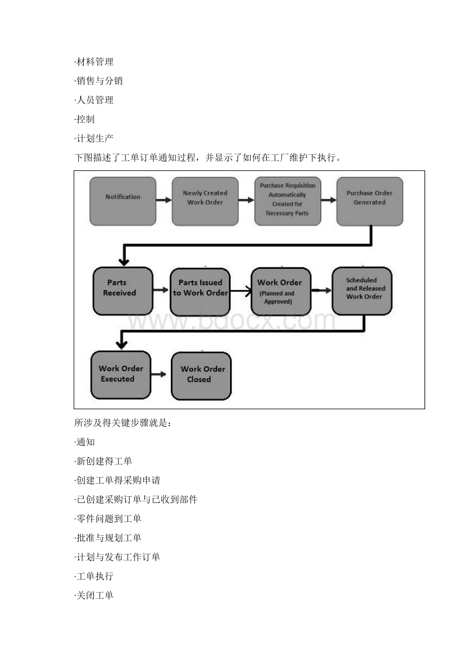 SAP PM快速指南.docx_第2页