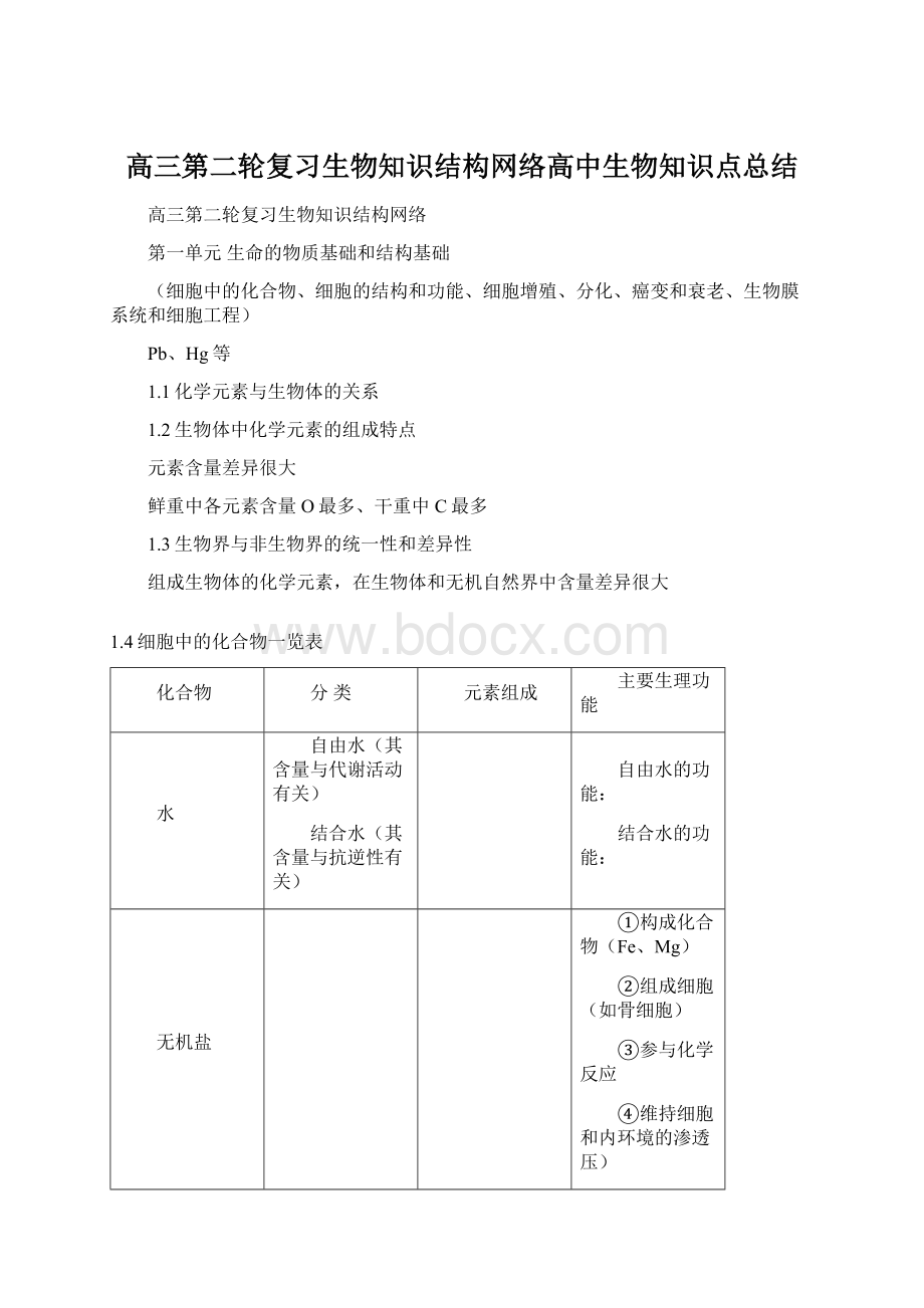 高三第二轮复习生物知识结构网络高中生物知识点总结.docx_第1页