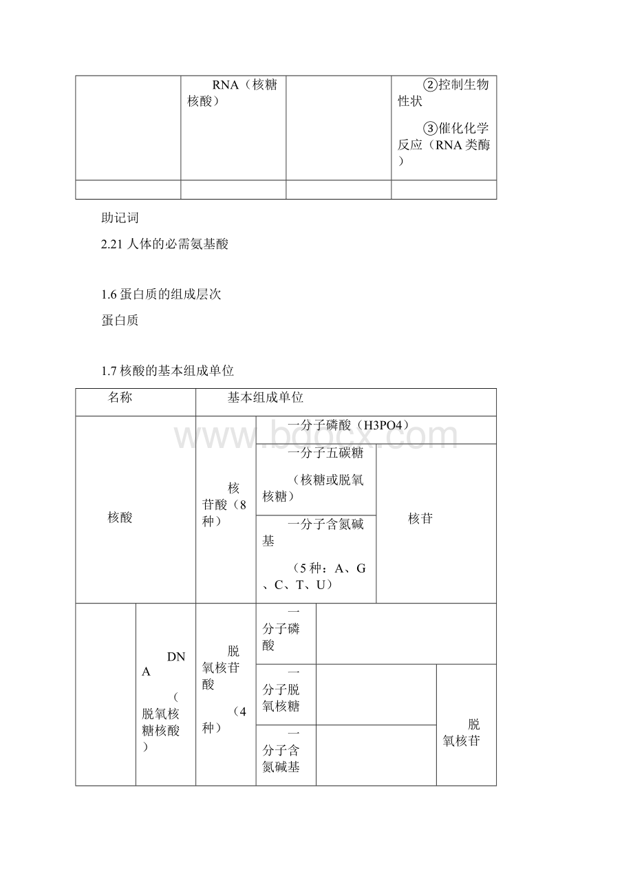 高三第二轮复习生物知识结构网络高中生物知识点总结.docx_第3页