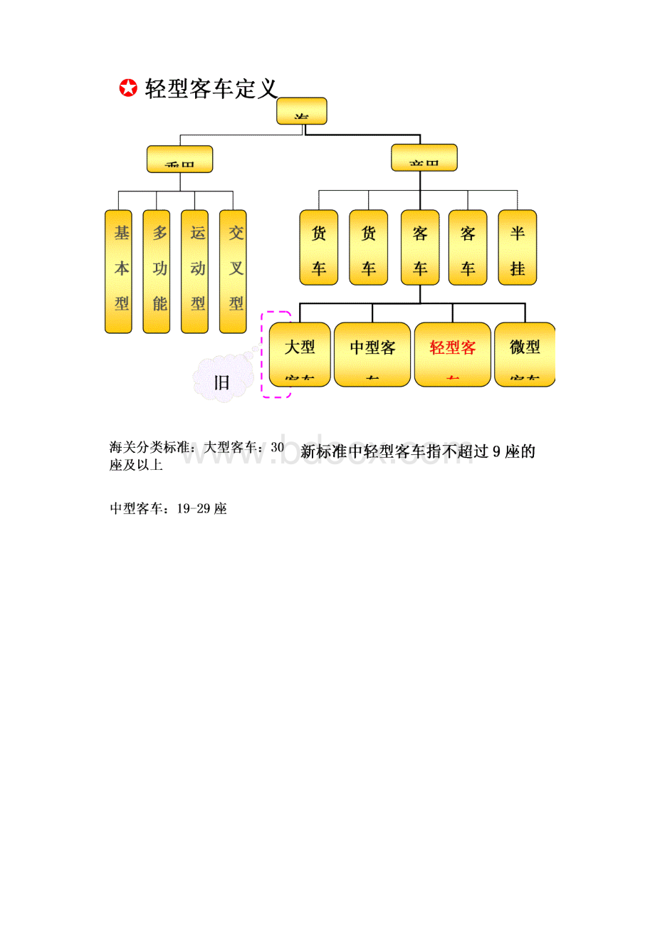 智能轻客商务车汽车市场研究分析报告.docx_第2页