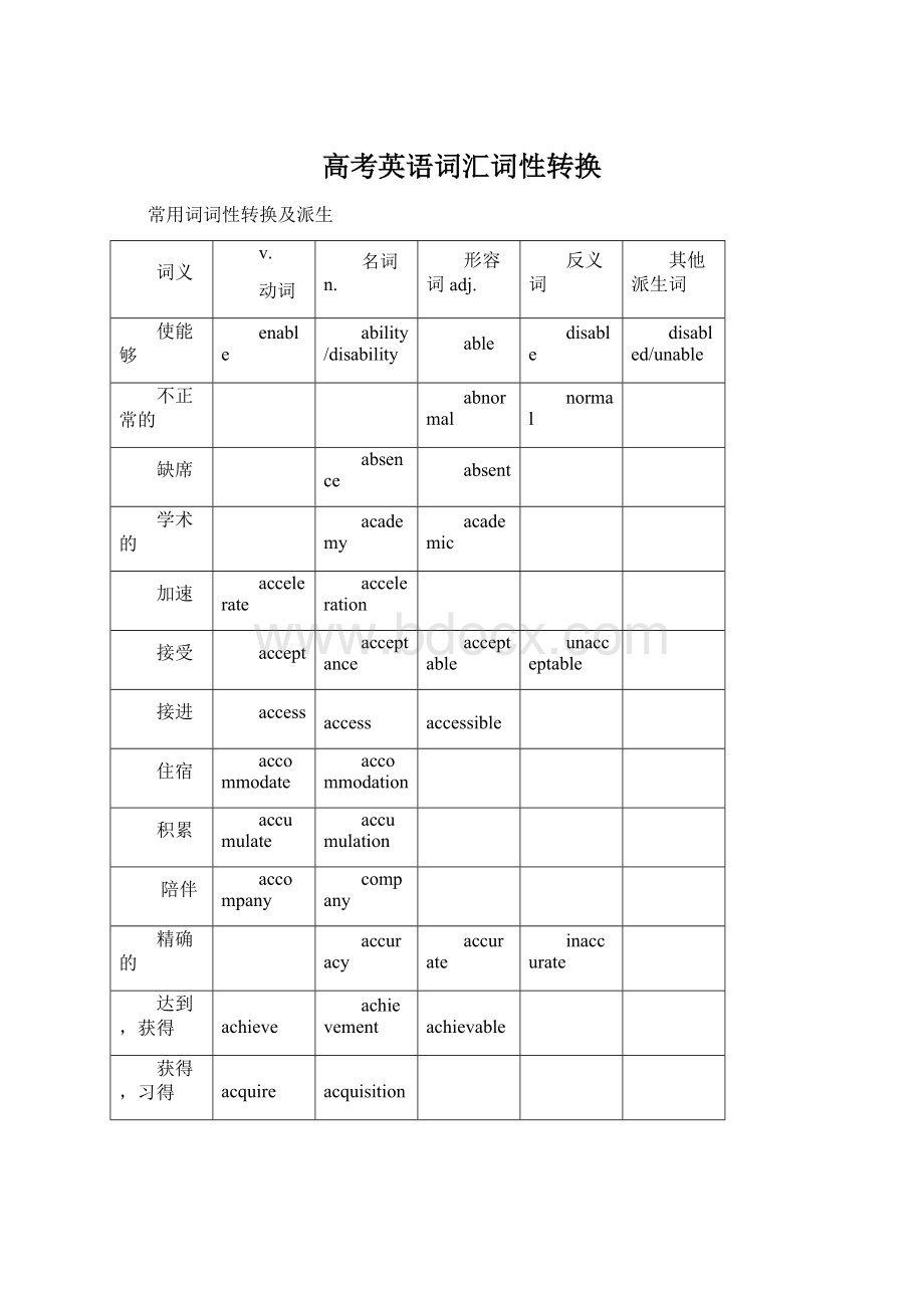 高考英语词汇词性转换Word文档下载推荐.docx