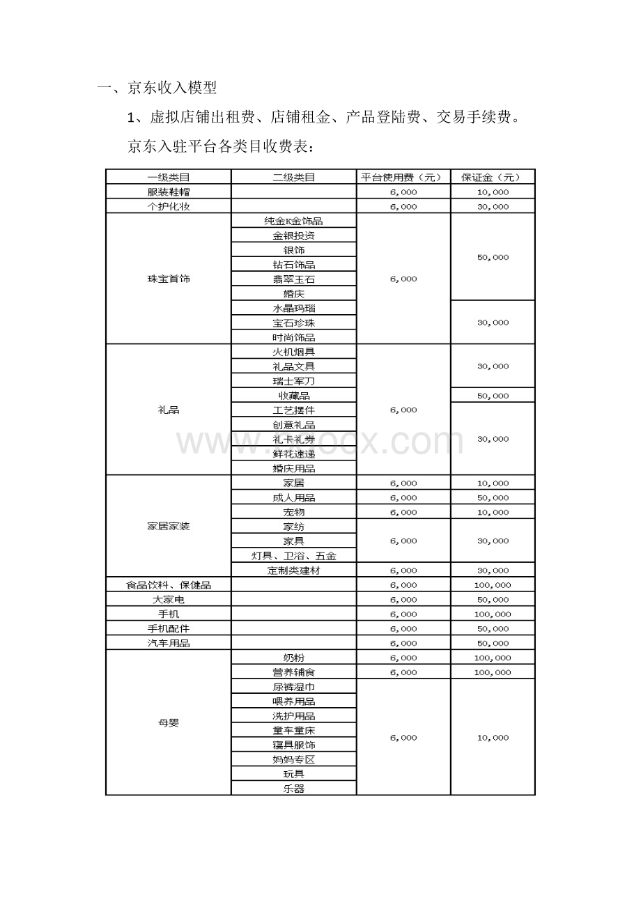 京东盈利成本模式分析.docx