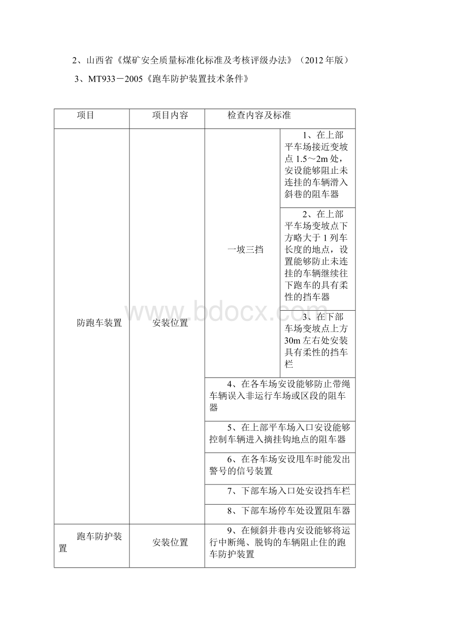 精品斜井防跑车装置和跑车防护装置的规定.docx_第2页