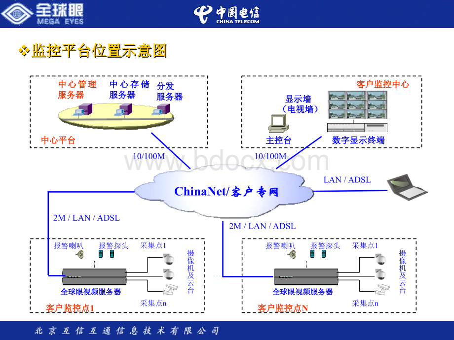 监控中心管理服务器功能结构以及功能原理_精品文档优质PPT.ppt_第3页