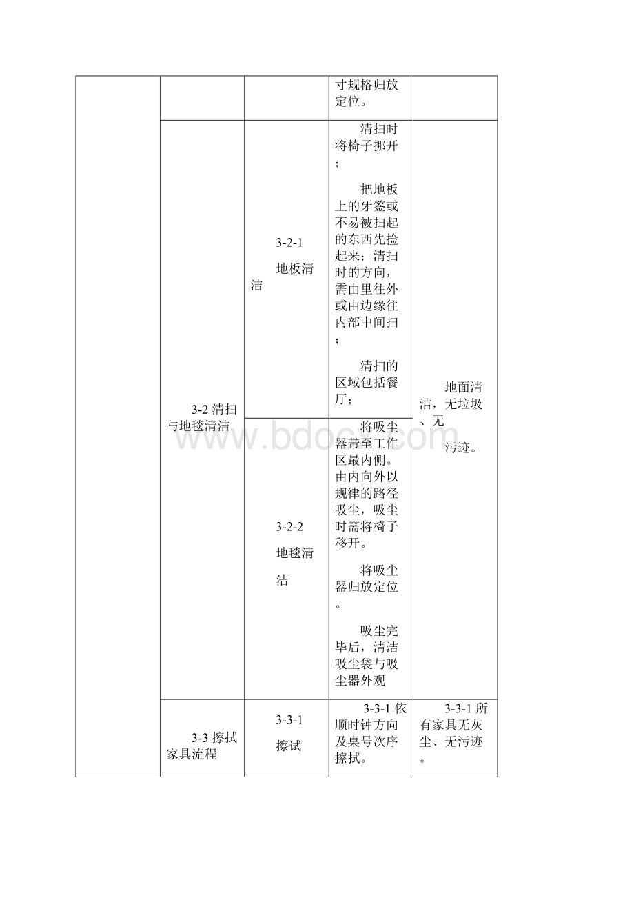 西餐零点服务标准服务流程.docx_第3页