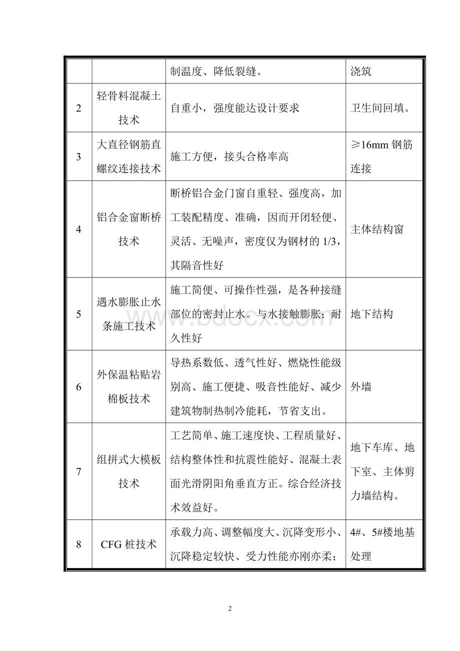 项目科技创效总结报告Word文档格式.doc_第2页