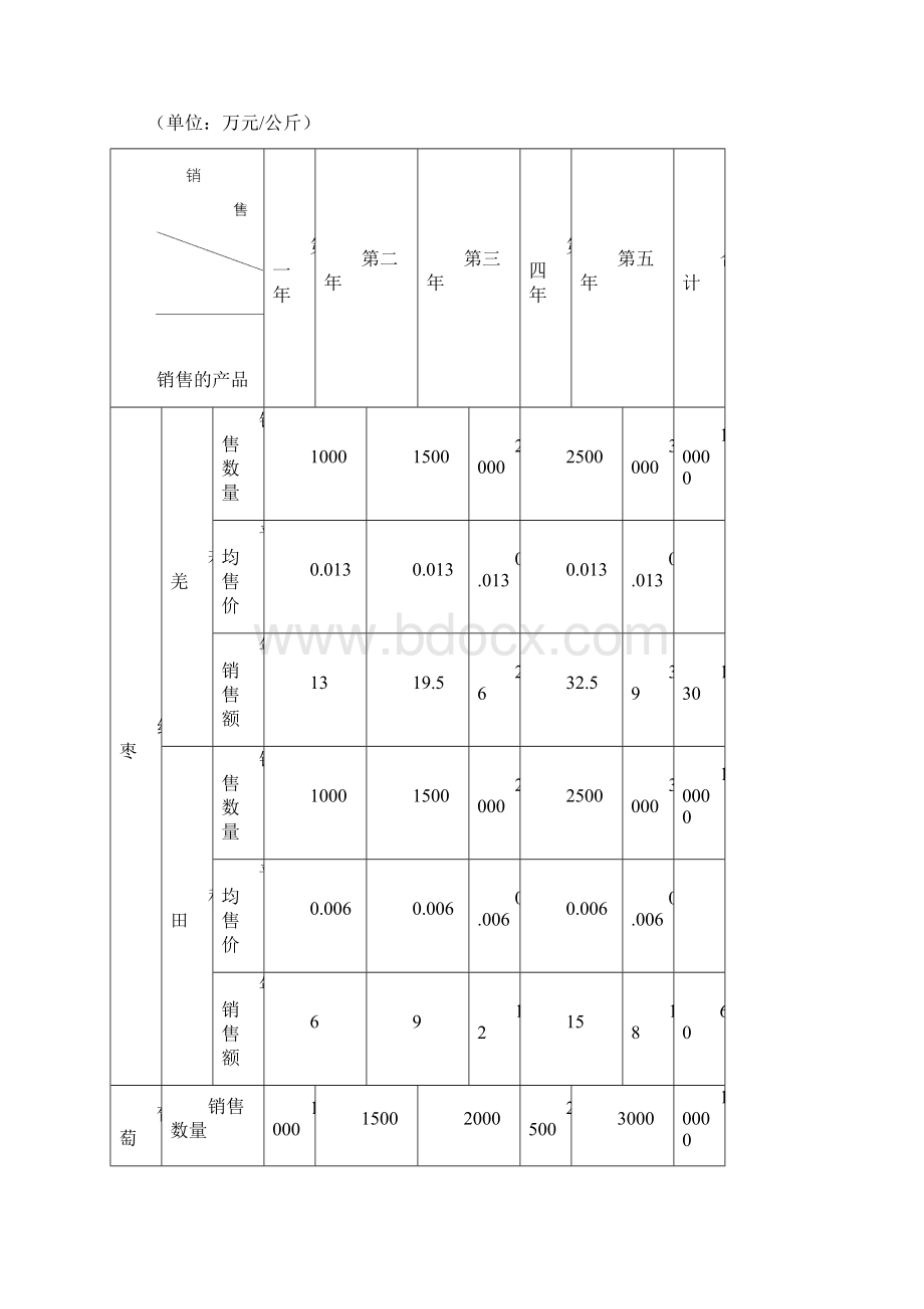 挑战杯财务分析完整版.docx_第2页