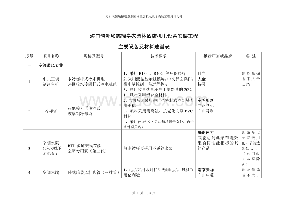 皇家园林酒店机电工程设备选型_精品文档Word文档下载推荐.doc_第1页