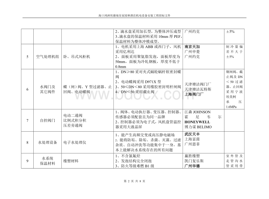 皇家园林酒店机电工程设备选型_精品文档Word文档下载推荐.doc_第2页