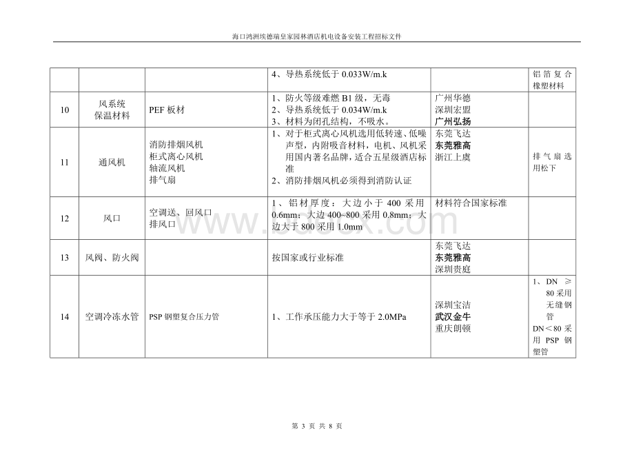 皇家园林酒店机电工程设备选型_精品文档Word文档下载推荐.doc_第3页