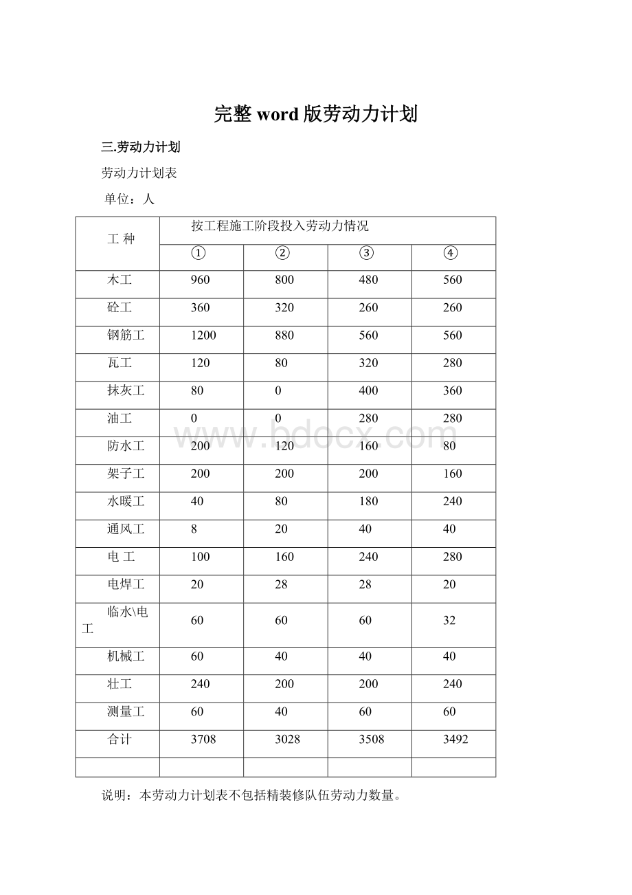 完整word版劳动力计划Word文档格式.docx_第1页