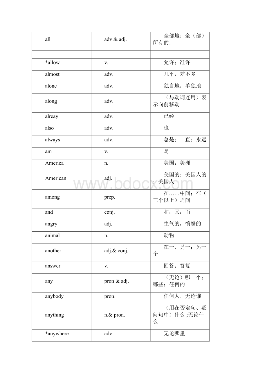 初三英语中考基本词汇表.docx_第2页