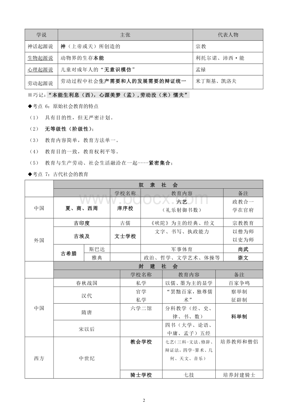 中学教育知识与能力考点整理.docx_第2页