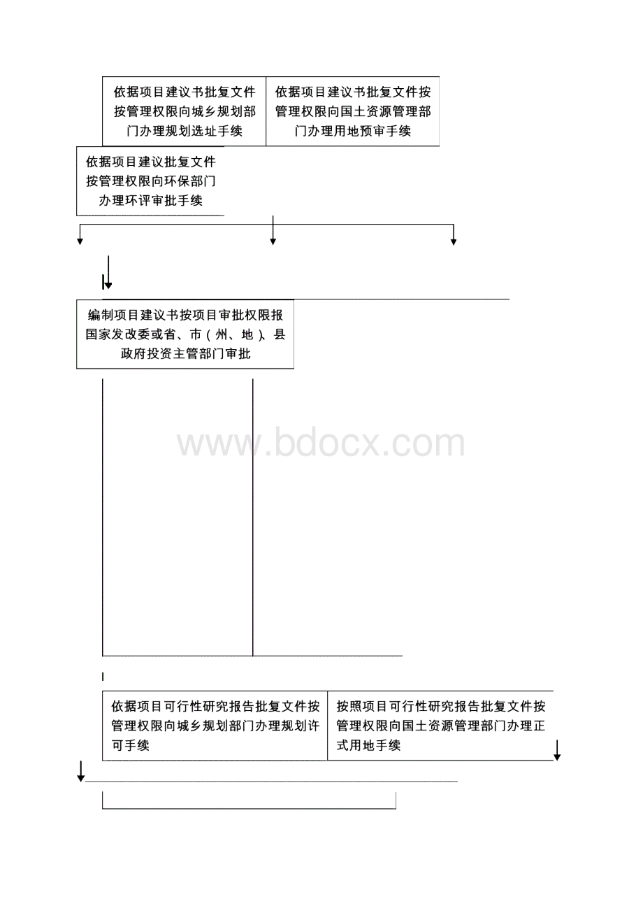 争取中央扩大内需项目工作指南文档格式.docx_第3页