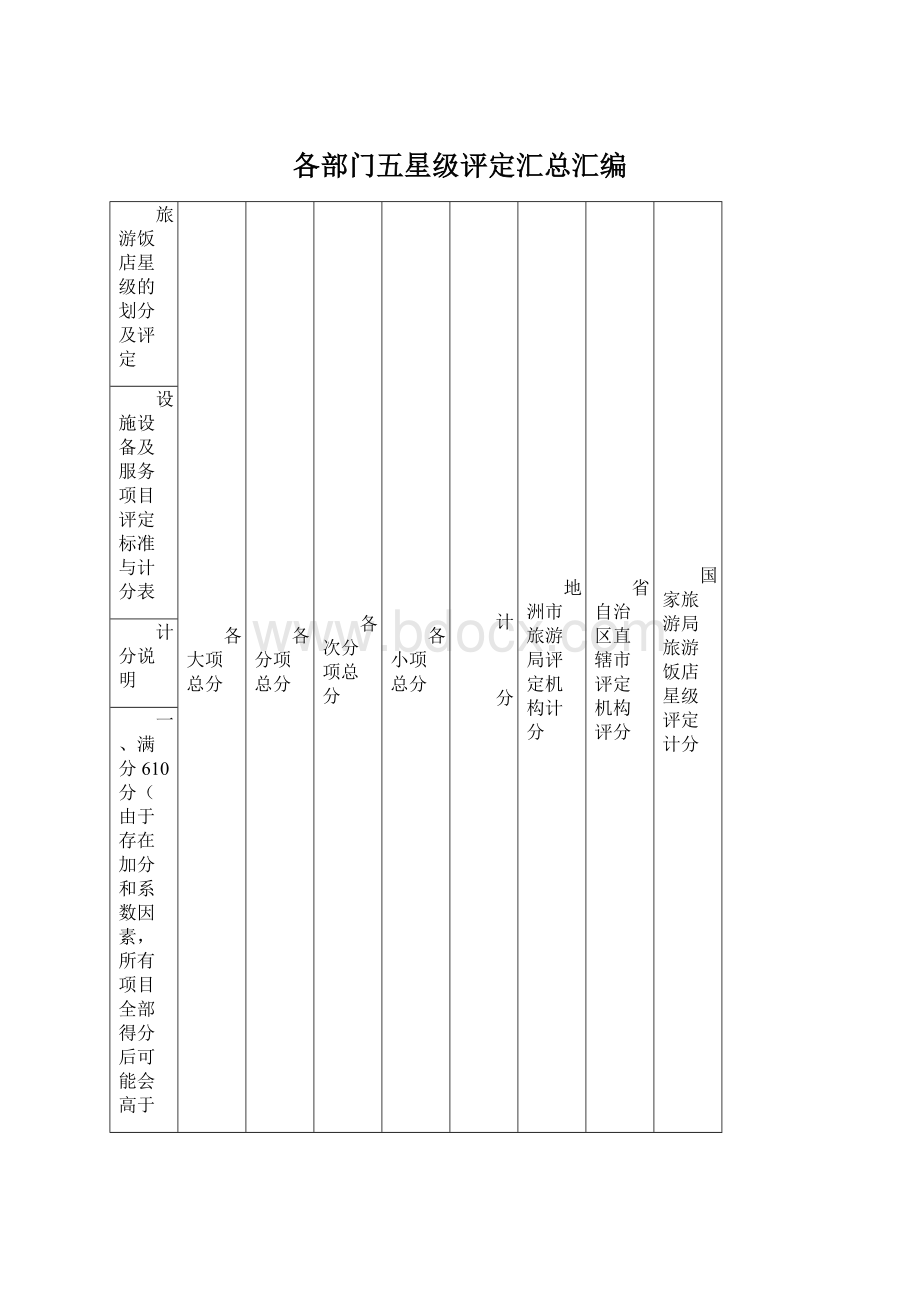 各部门五星级评定汇总汇编.docx_第1页