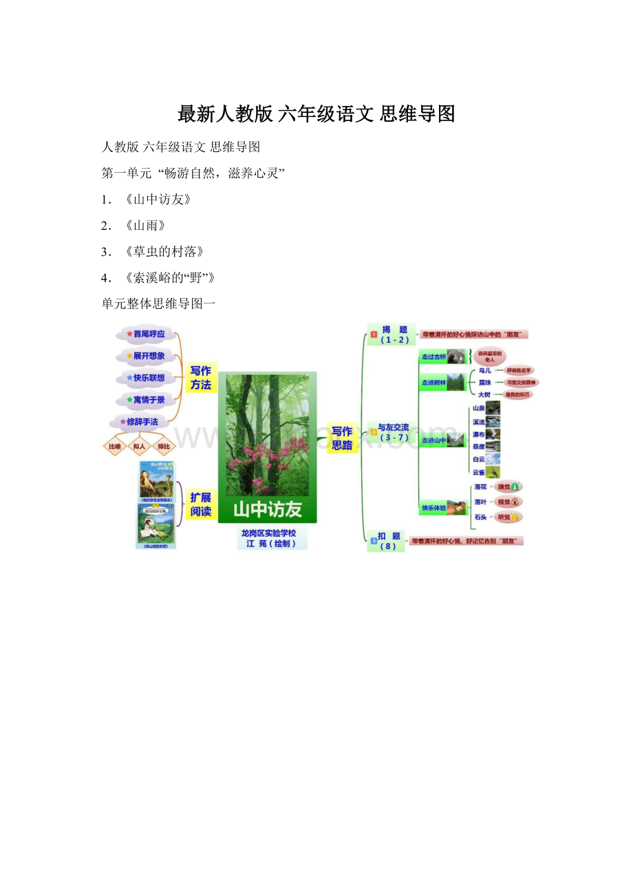 最新人教版 六年级语文 思维导图文档格式.docx