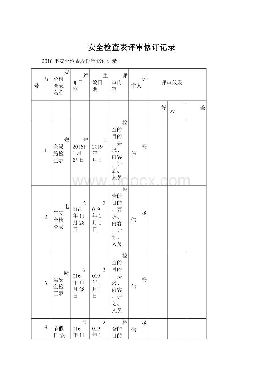 安全检查表评审修订记录文档格式.docx