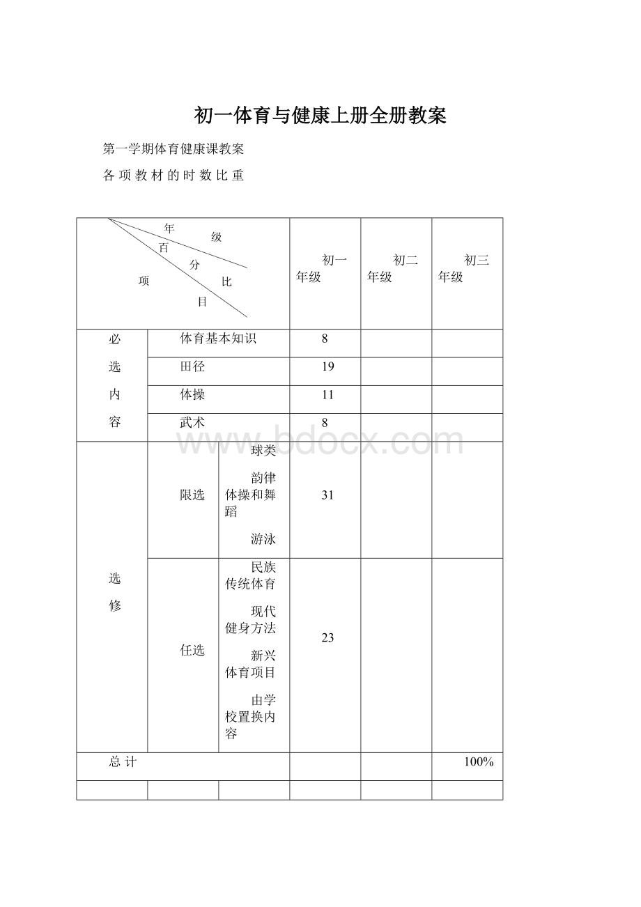 初一体育与健康上册全册教案.docx