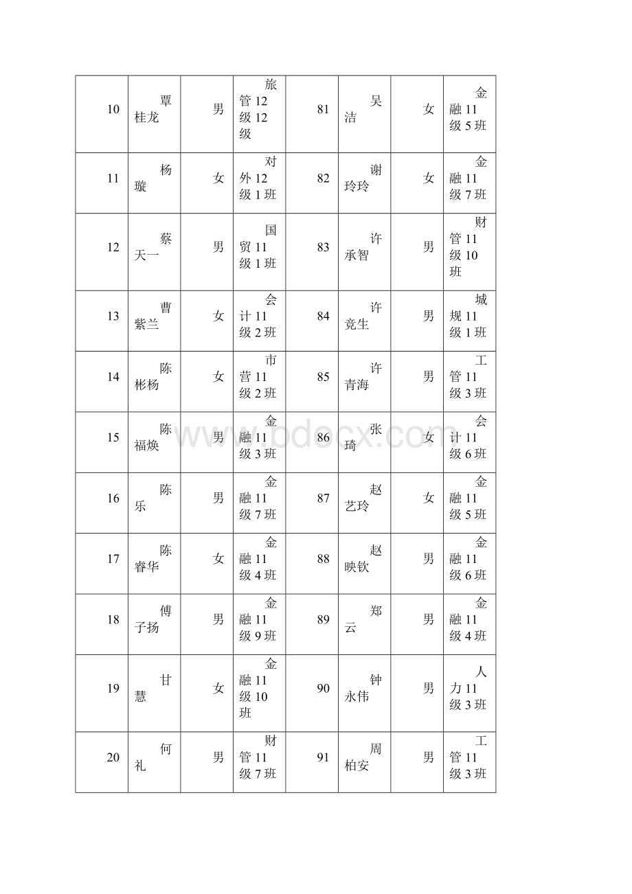 北航北海学院高校毕业生142人.docx_第2页