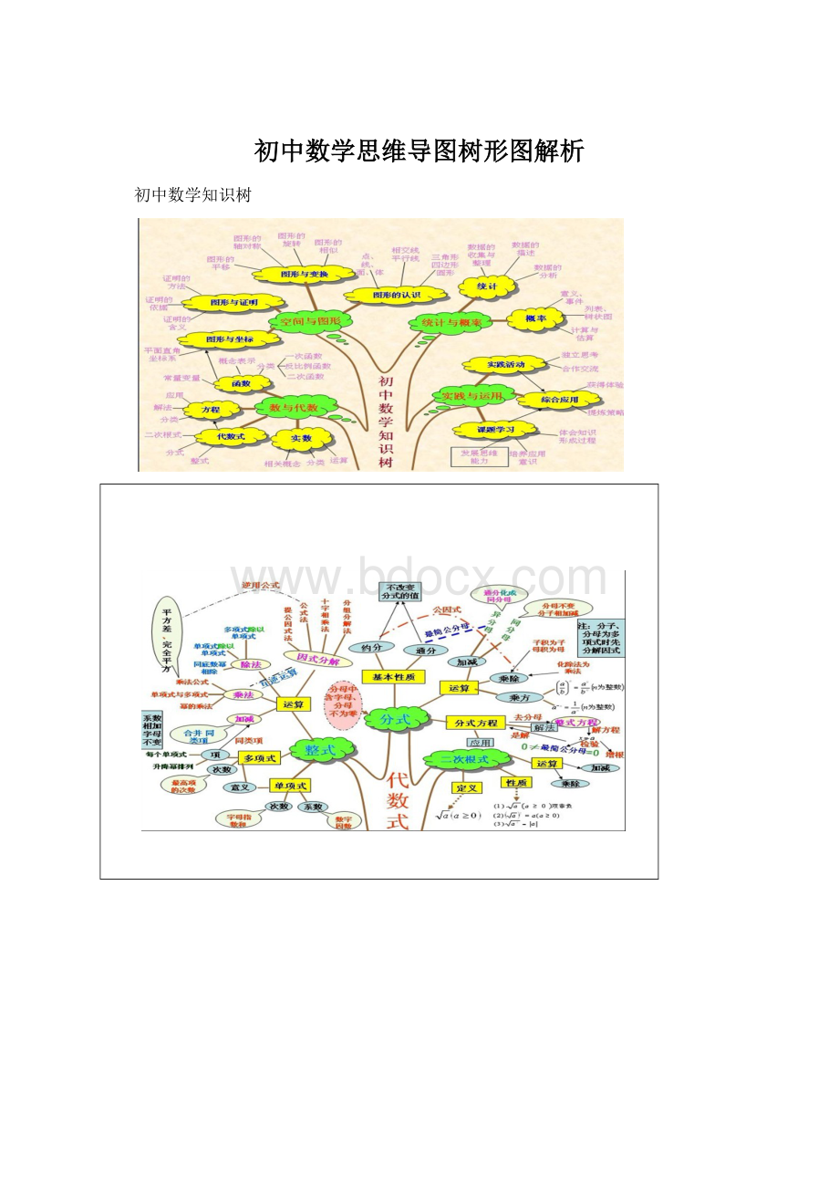 初中数学思维导图树形图解析.docx