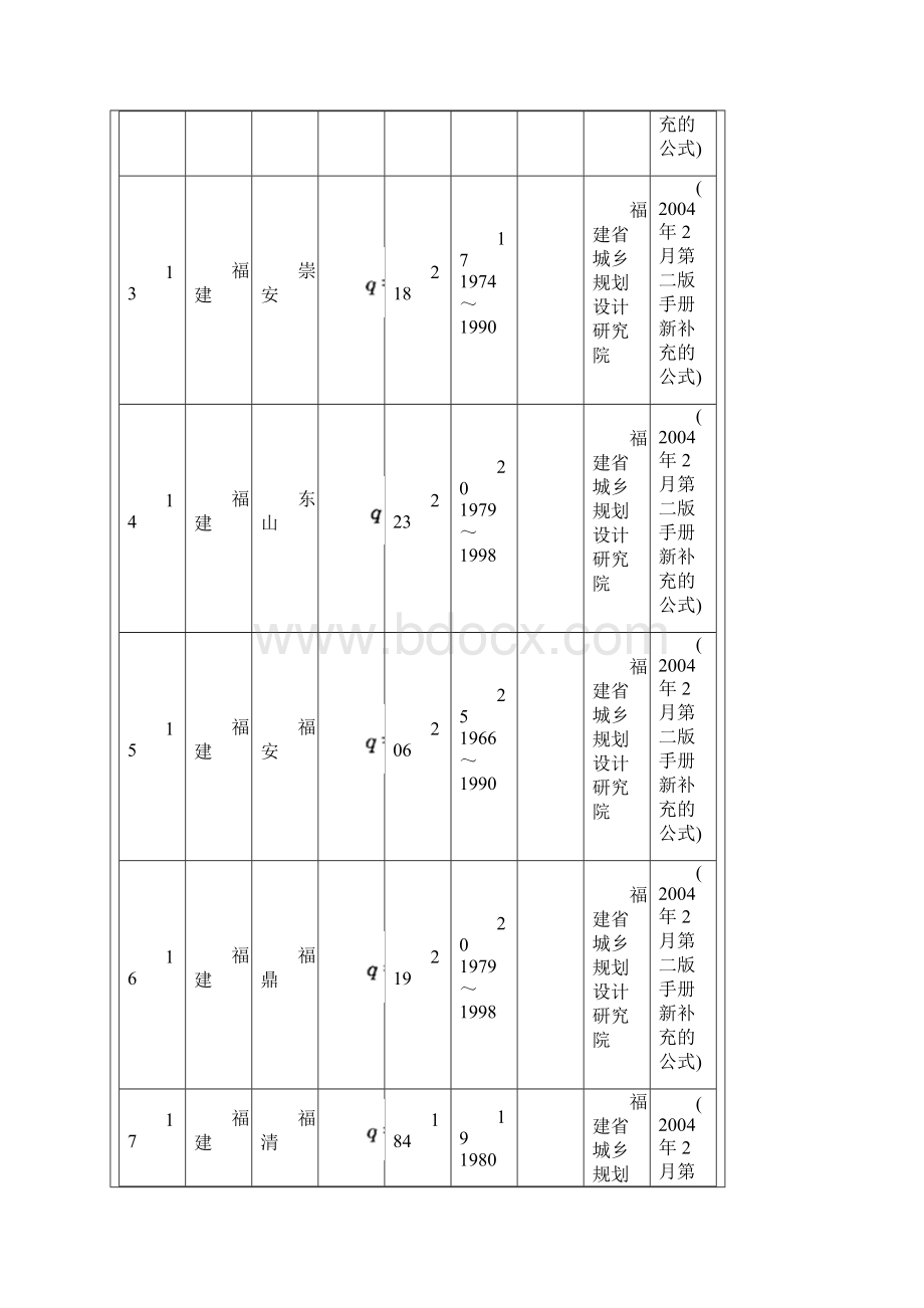 我国城市暴雨强度公式查询表docWord格式.docx_第3页