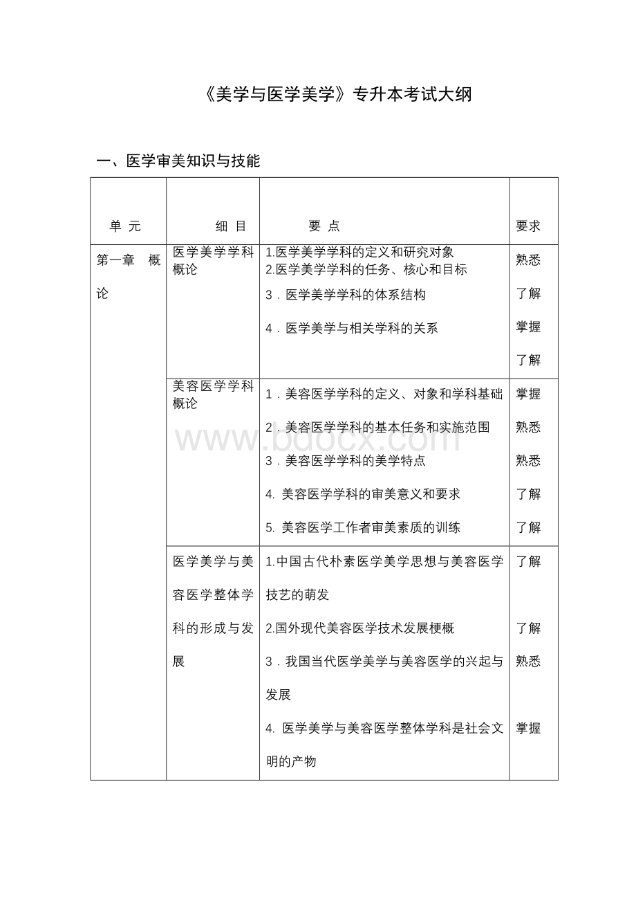 美学与医学美学专升本考试大纲_精品文档.doc