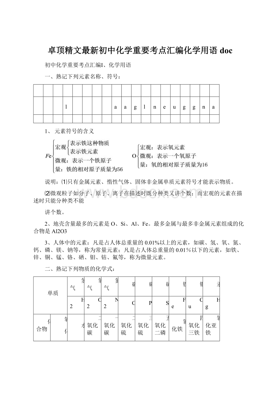 卓顶精文最新初中化学重要考点汇编化学用语docWord文档格式.docx