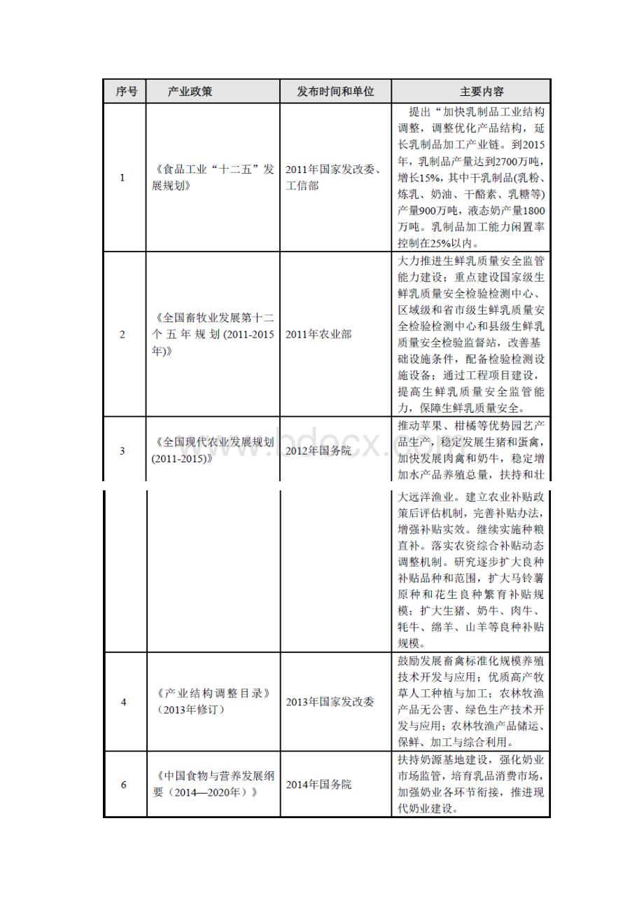 乳制品行业分析报告Word文档下载推荐.docx_第3页