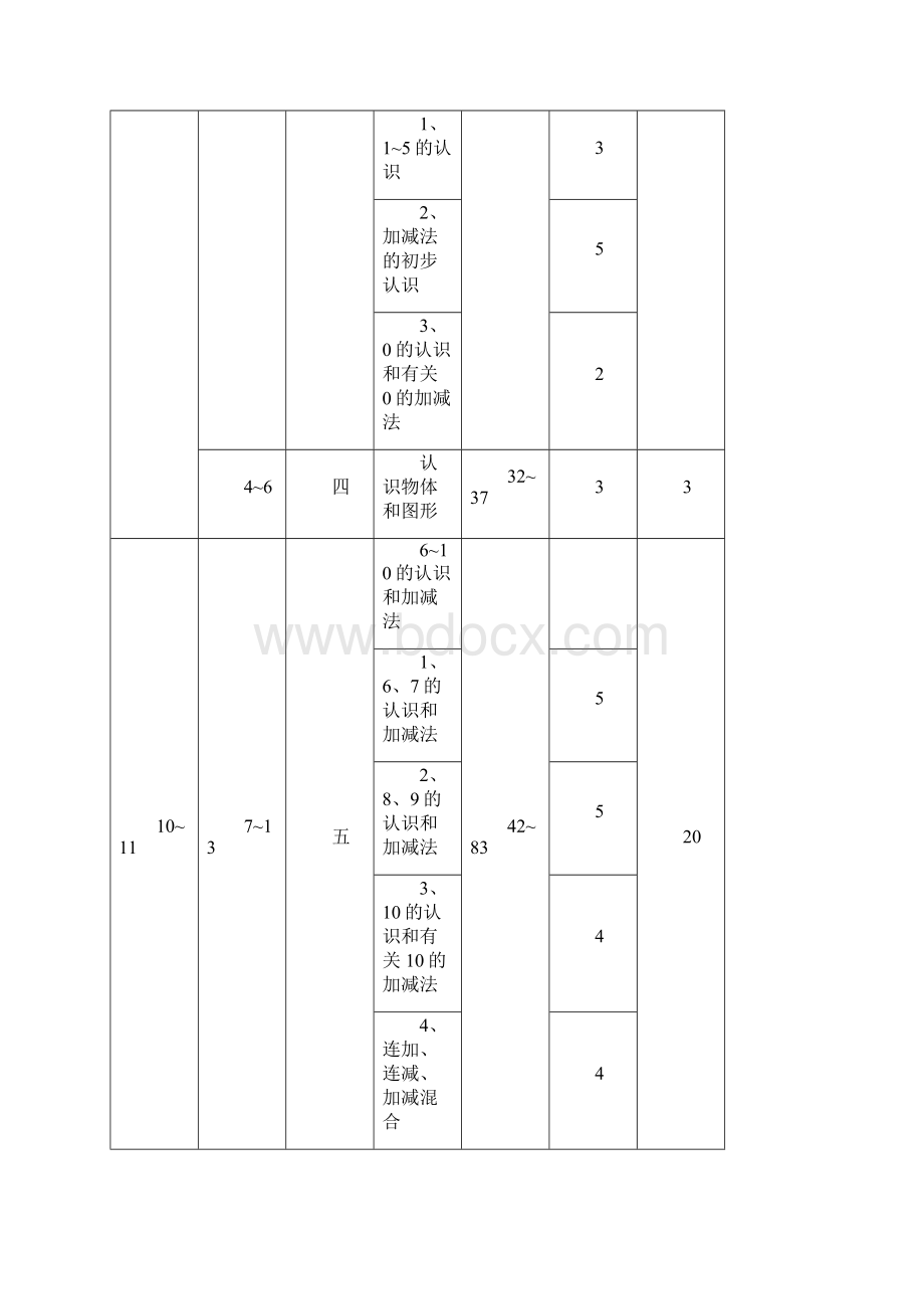 新人教版小学一年级数学上册全册完整数学教案1Word文件下载.docx_第3页