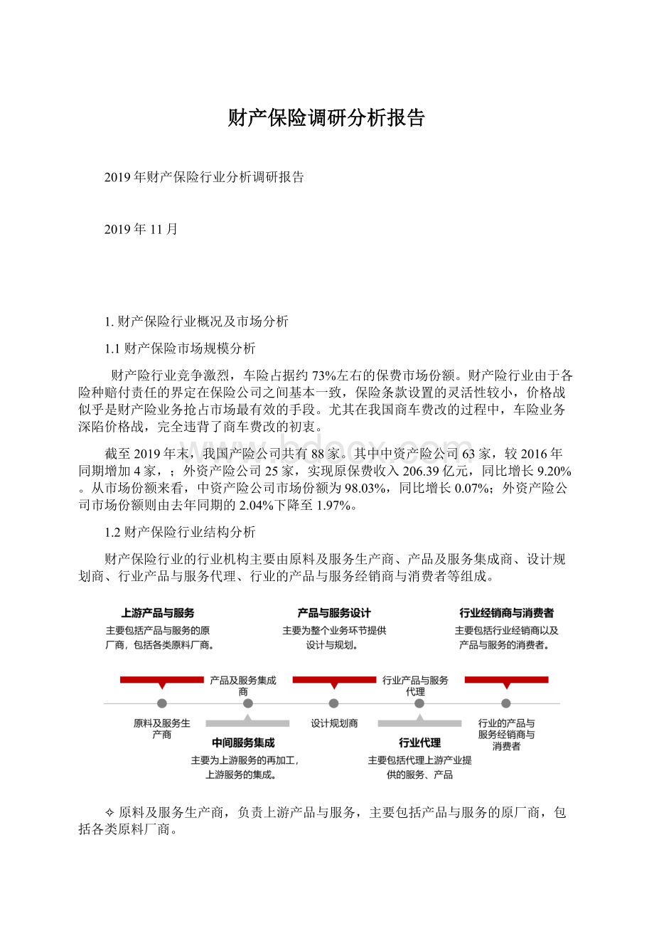 财产保险调研分析报告文档格式.docx_第1页