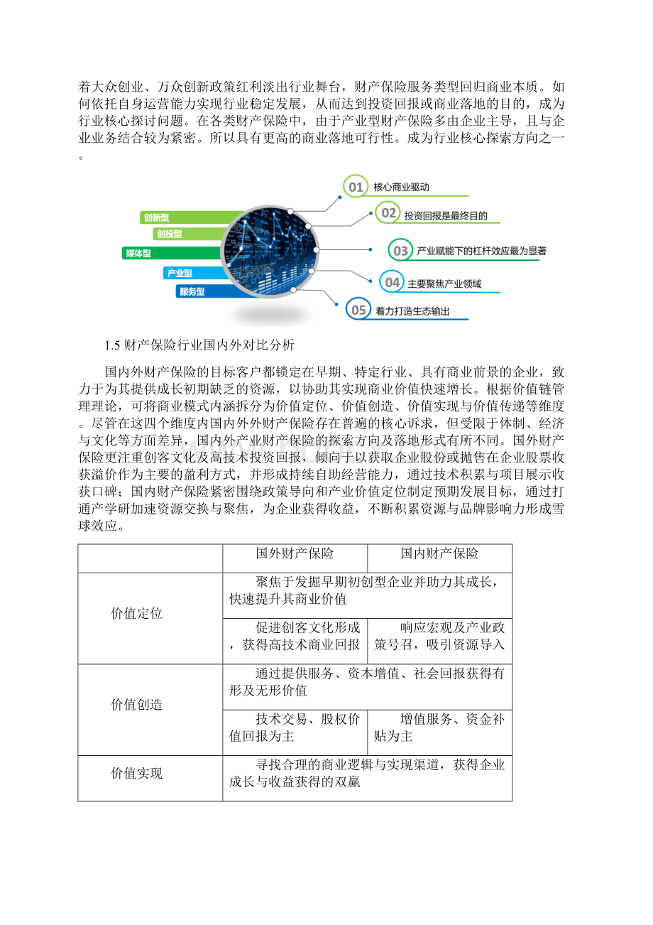 财产保险调研分析报告.docx_第3页