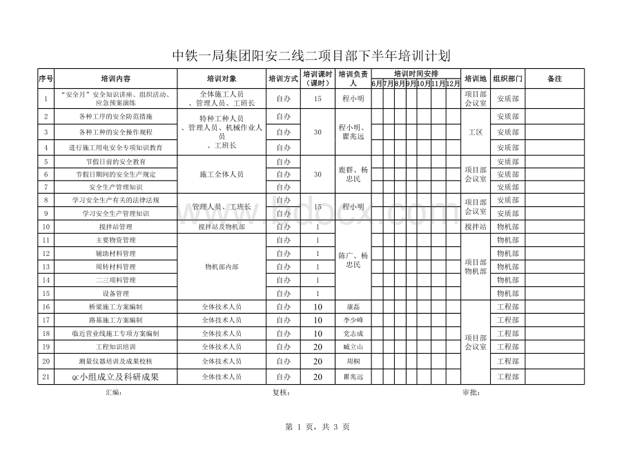 下半年培训计划(二项目部).xls