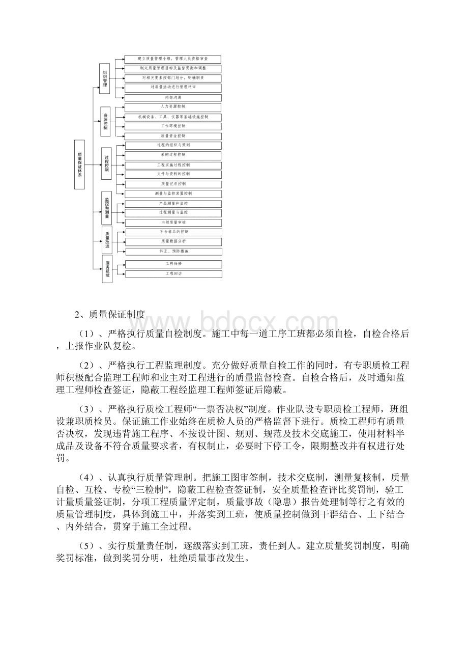 隧道工程施工质量保证措施文档格式.docx_第2页