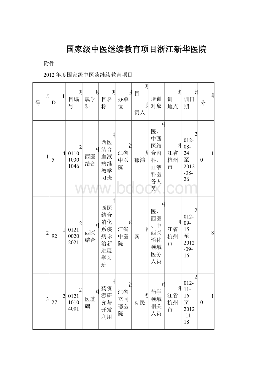 国家级中医继续教育项目浙江新华医院Word文档格式.docx