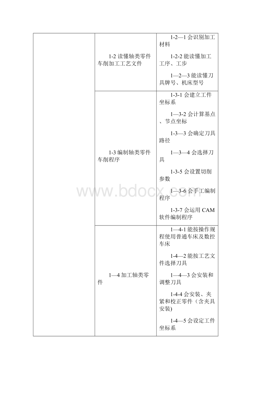 完整版数控技术应用专业教学标准.docx_第3页