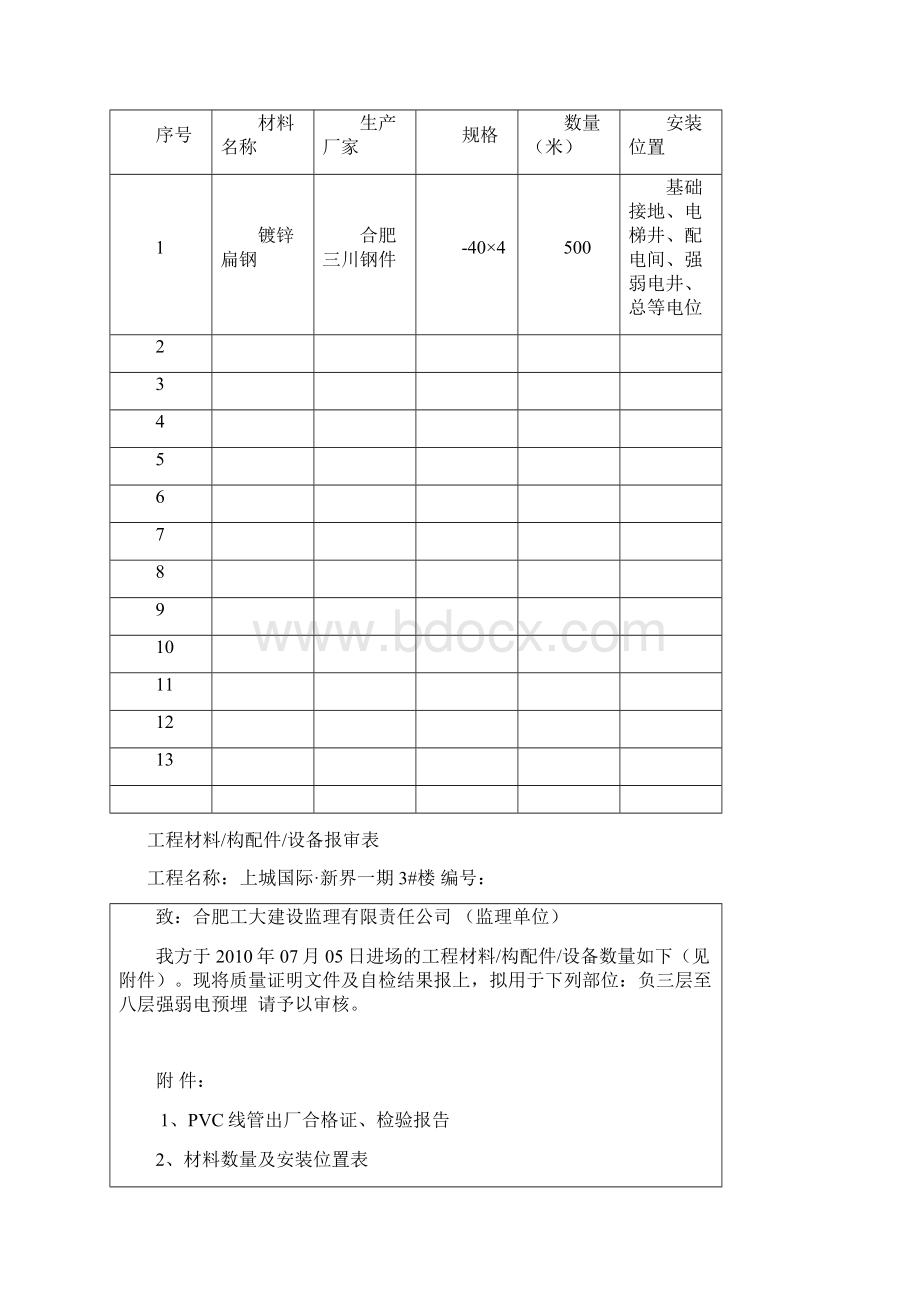 工程材料设备报审表Word文档格式.docx_第2页