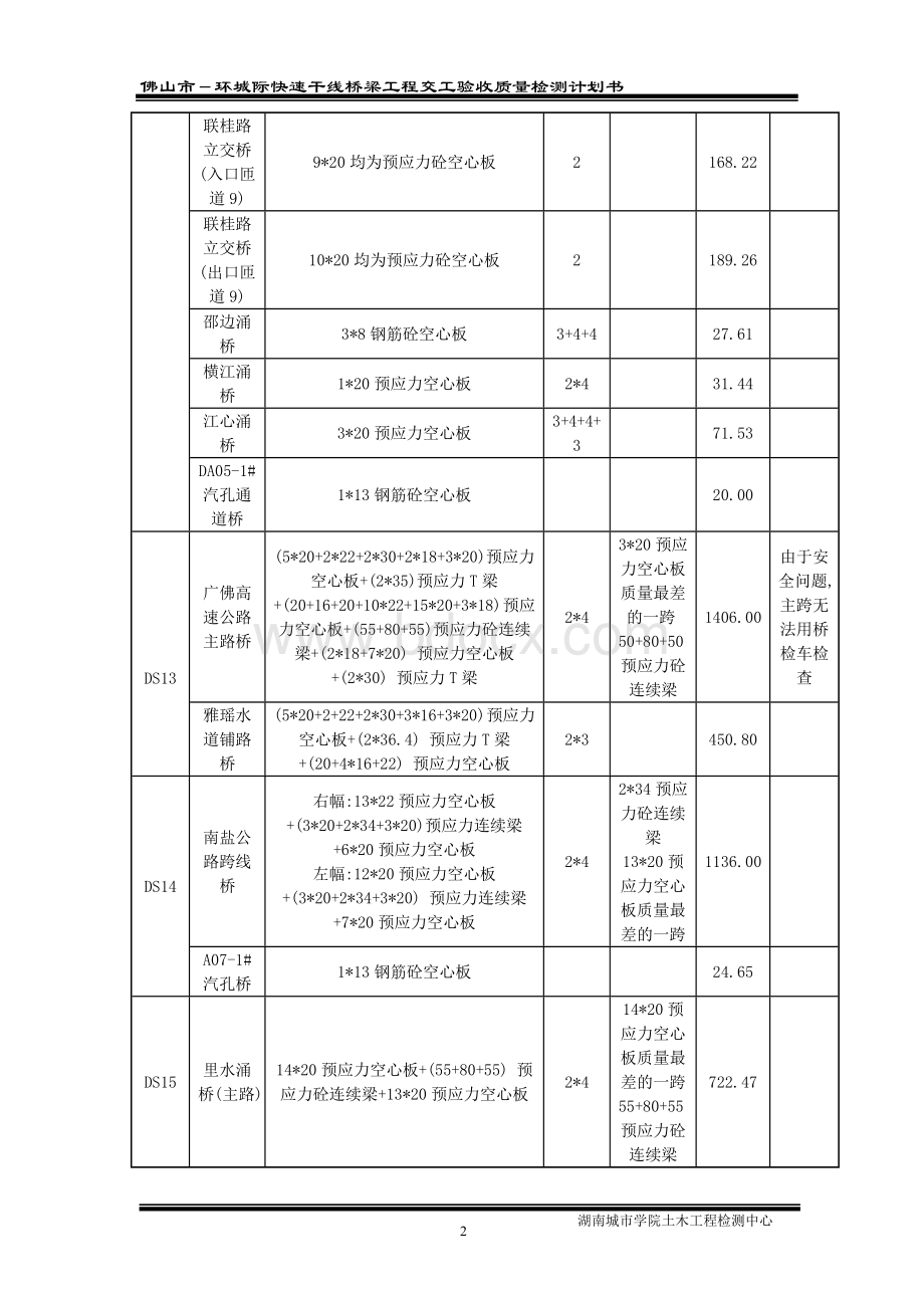 佛山市环城桥梁工程质量检测计划书Word格式文档下载.doc_第2页