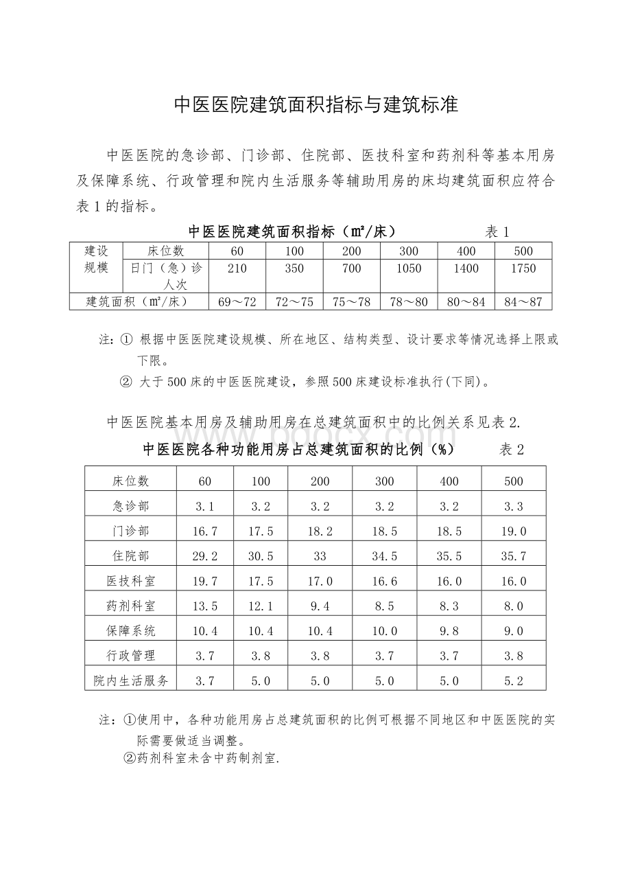 中医医院建筑面积指标与建筑标准_精品文档Word格式文档下载.doc