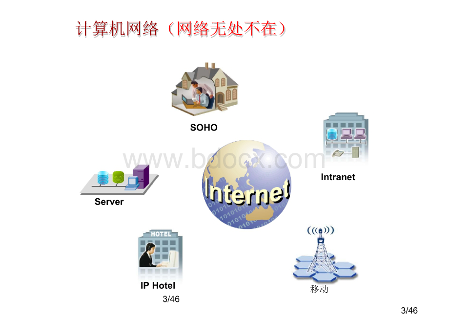 0数通基础知识_精品文档Word格式.docx_第3页