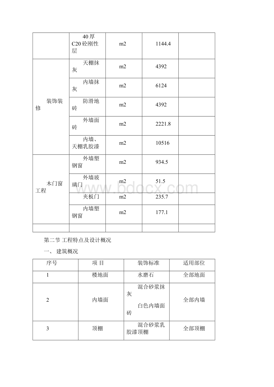 中梁小学教学楼新建工程施工组织设计完整版.docx_第2页