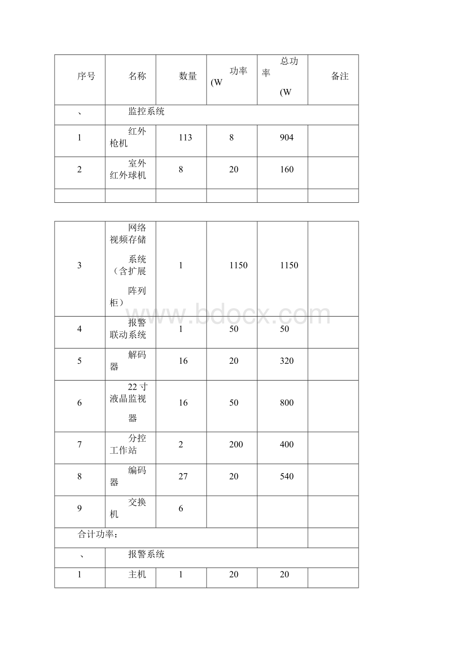 UPS不间断电源选型设计方案Word文档下载推荐.docx_第2页