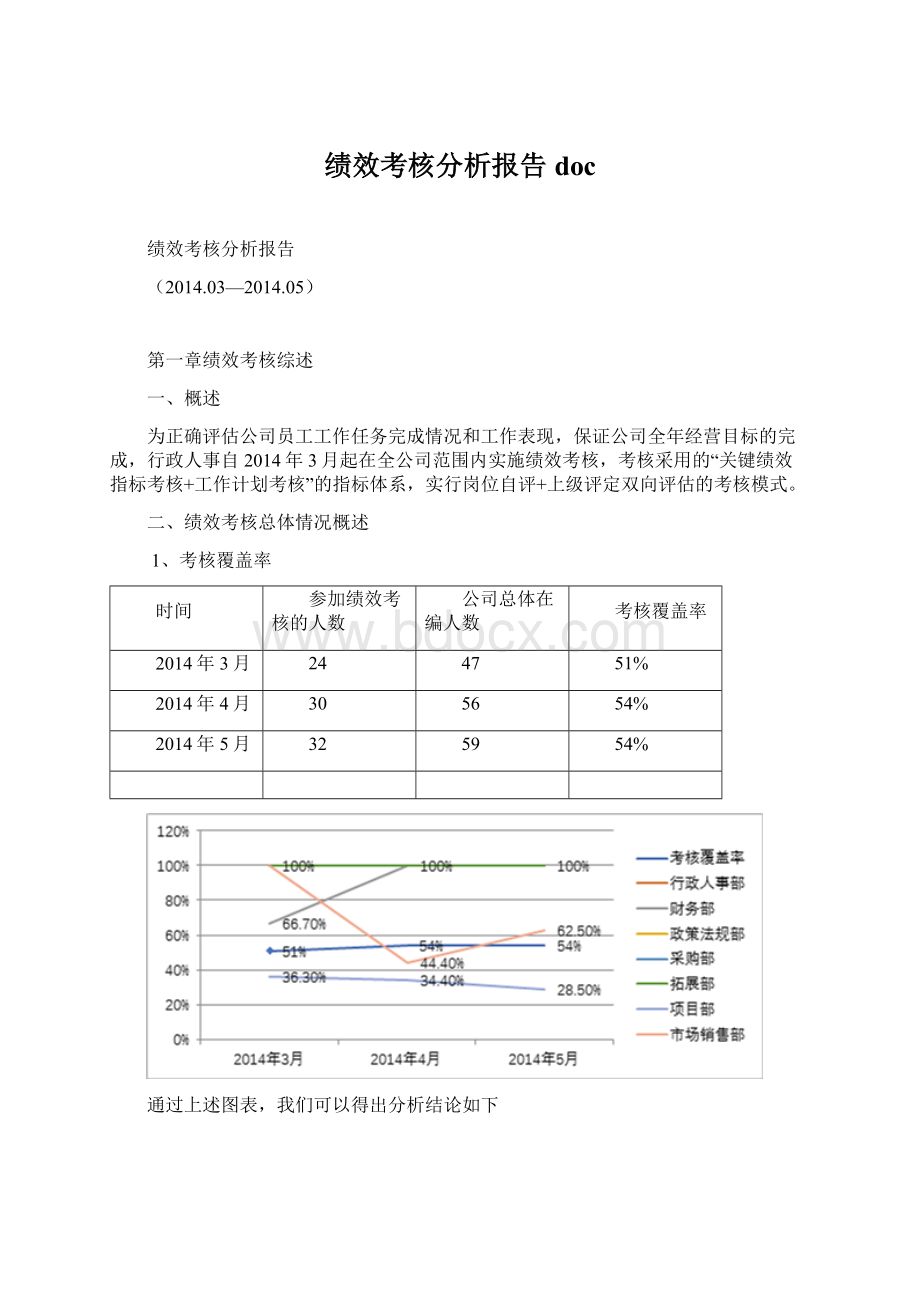 绩效考核分析报告doc.docx