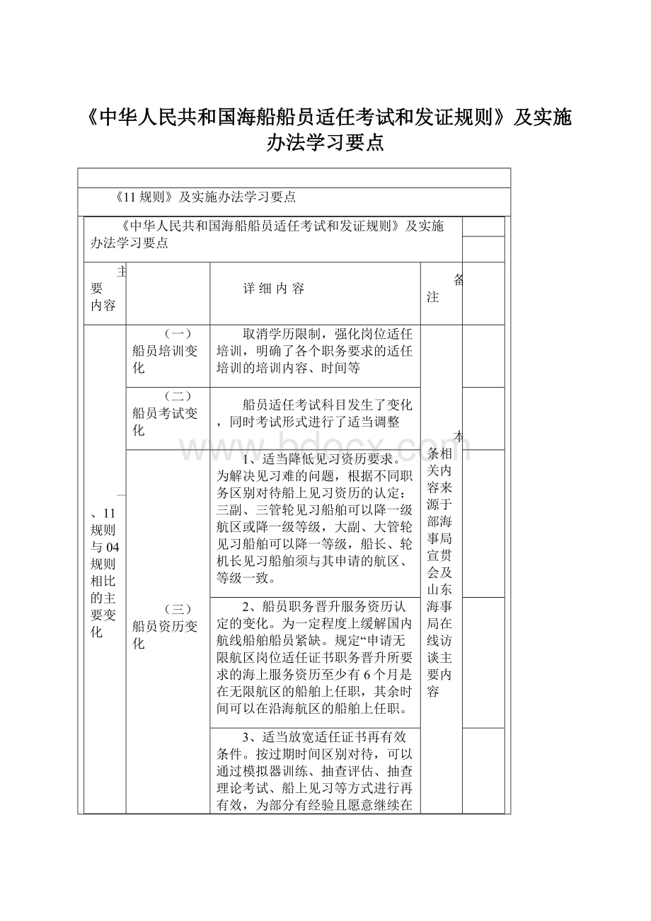 《中华人民共和国海船船员适任考试和发证规则》及实施办法学习要点文档格式.docx_第1页