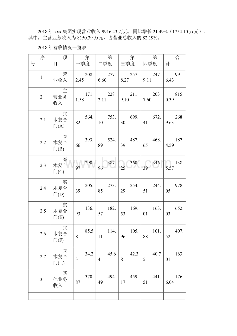 实木复合门投资项目预算报告Word格式文档下载.docx_第2页