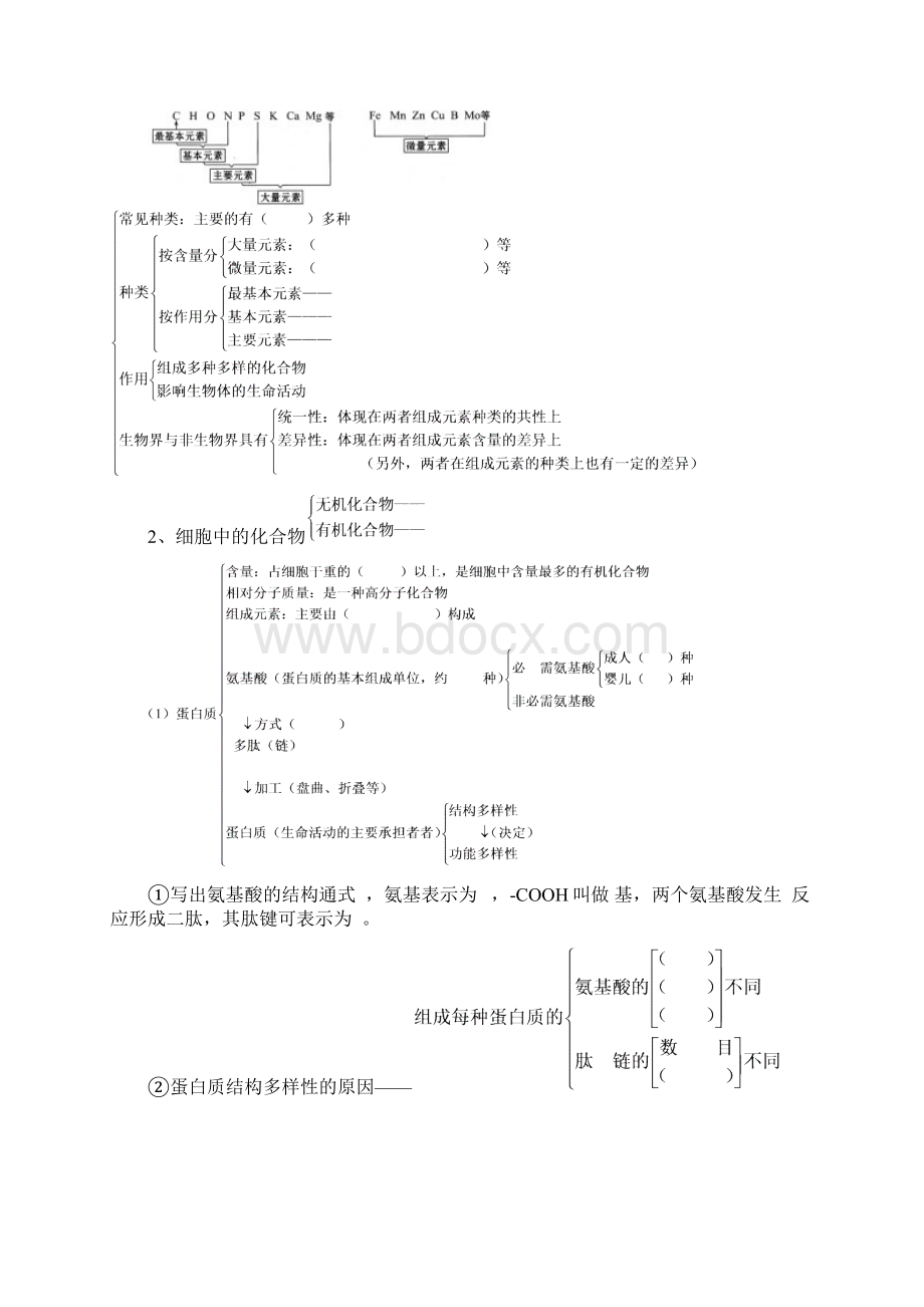 《必修一》基础知识整理.docx_第2页