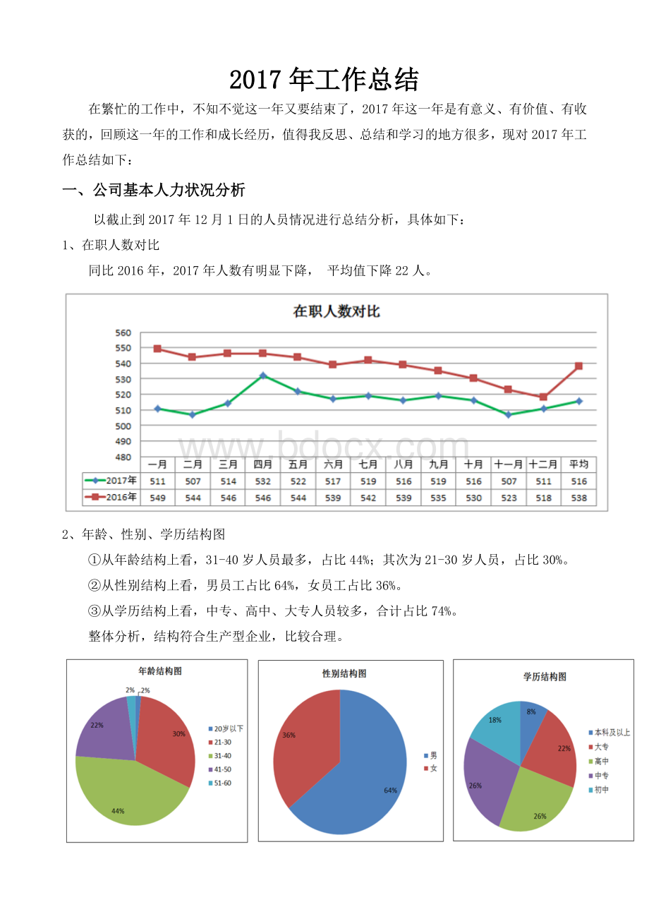 人事主管工作总结Word格式文档下载.doc_第1页