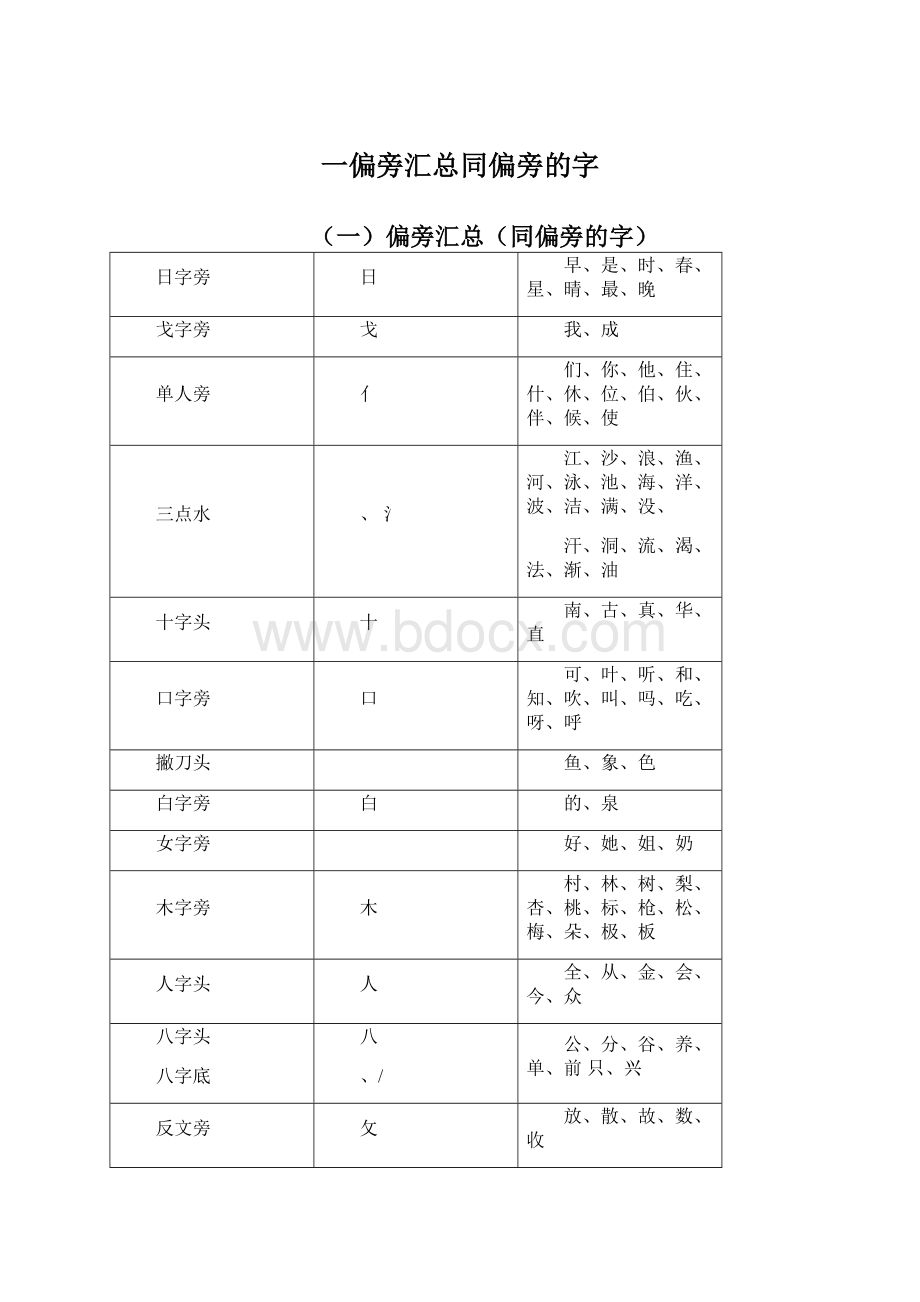 一偏旁汇总同偏旁的字.docx_第1页